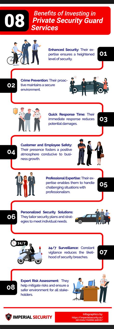 Understanding Private Security: Services, Careers, and Licensing - balustradellc