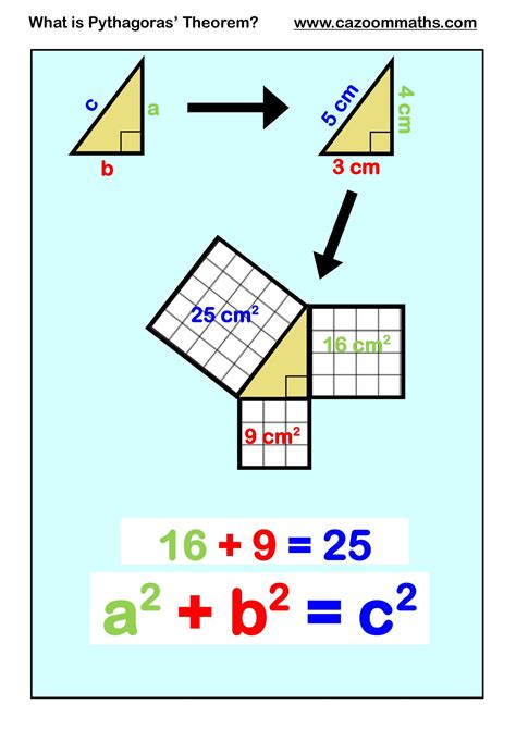 Understanding Pythagoras Theorem / The Life of Pythagoras - wintechmobiles.com
