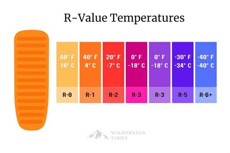 Understanding R-Values for Your Sleeping Pad: … - balustradellc