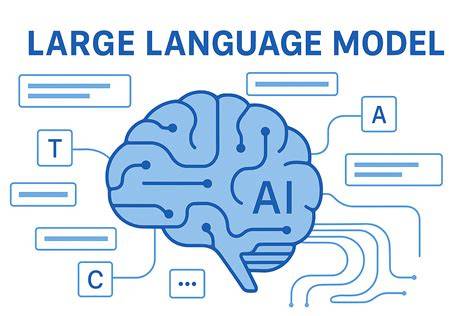 Understanding Readability of Large Language Models ... - ScienceDirect - coolestguyplanet.net