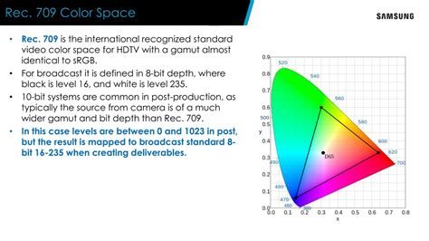 Understanding Rec. 709: The Color Standard Explained - balustradellc