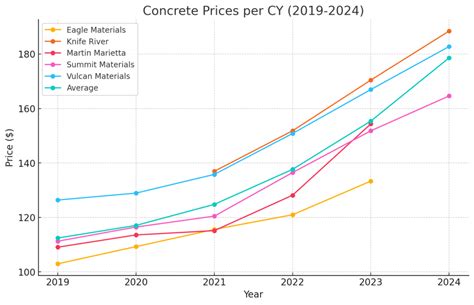 Understanding Recycled Concrete Price Per Ton: Cost, Factors, And ... - raincitystudios.com