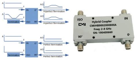 Understanding RF Signal Combining Technologies - balustradellc