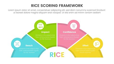 Understanding RICE Scoring | Framework, Pros, Cons - coolestguyplanet.net