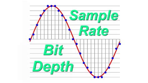 Understanding Sample Rate, Bit Depth, and Bit Rate - balustradellc