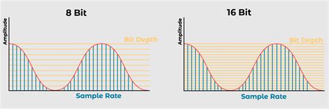 Understanding Sample Rate and Bit Depth in Digital … - balustradellc