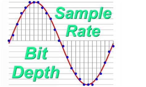 Understanding Sample Rate and Bitrate: A Guide to … - balustradellc