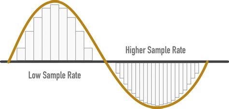 Understanding Sample Rate in Audio - eMastered - balustradellc