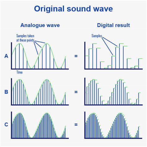Understanding sample rates in digital audio - balustradellc
