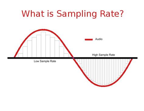 Understanding Sampling Rate: Enhancing Digital Audio - balustradellc
