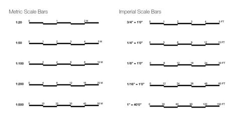 Understanding Scale Bars - archisoup - wintechmobiles.com