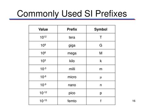 Understanding Scientific, Engineering, and SI Notation in - wintechmobiles.com