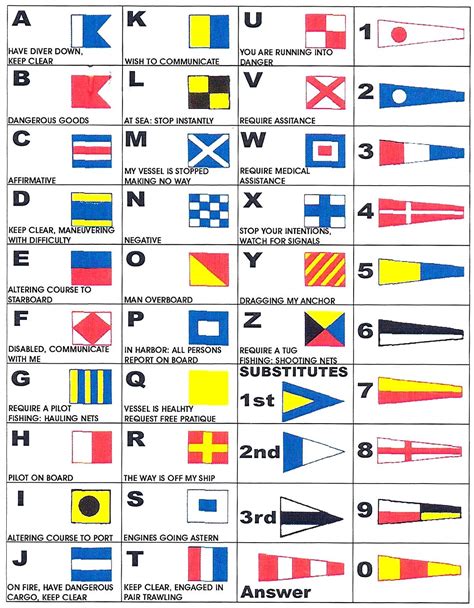 Understanding Signal Flags in Maritime Navigation: A Historical ... - balustradellc