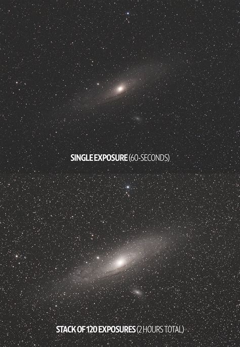 Understanding Signal-To-Noise-Ratio in Astrophotography - wintechmobiles.com