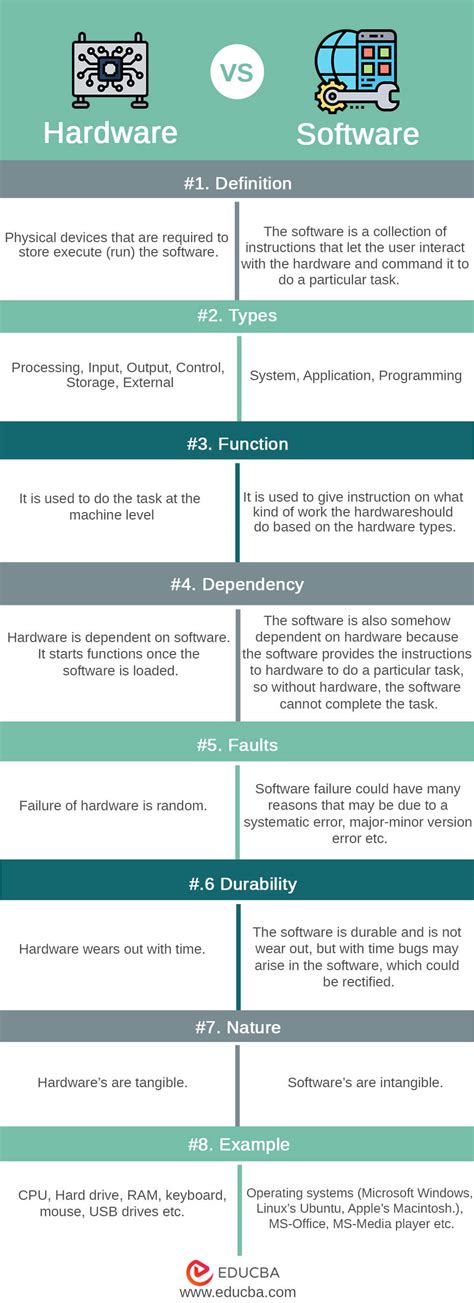 Understanding Similarities and Differences Between Software Composition ... - coolestguyplanet.net