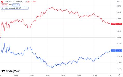 Understanding Single-Stock ETFs: Risks & Benefits … - balustradellc