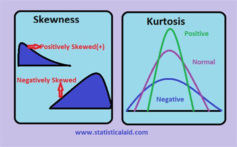 Understanding Skewness and Kurtosis - wintechmobiles.com