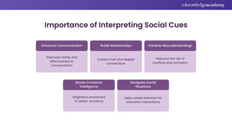 Understanding Social Cues: Definition, Importance, And Types - balustradellc