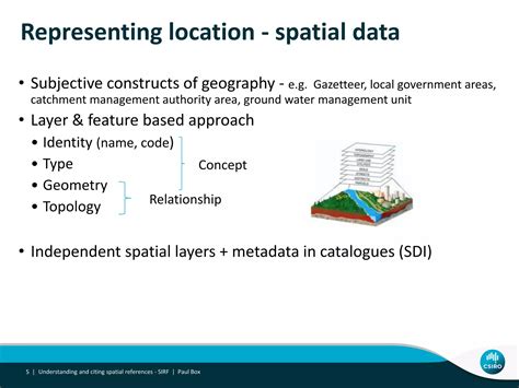 Understanding Spatial References in Australia - wintechmobiles.com