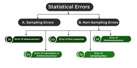 Understanding Standard Error for Better Statistical Data Analysis - wintechmobiles.com