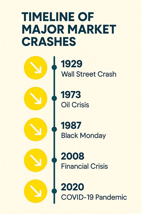 Understanding Stock Market Crashes and Their Impact - wintechmobiles.com