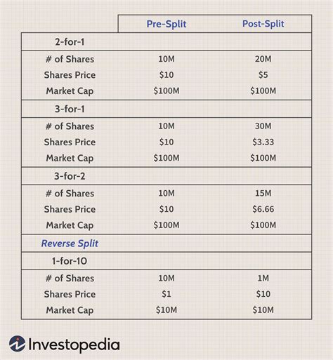 Understanding Stock Splits in Stock Trading | Lightspeed - balustradellc