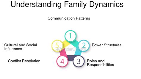 Understanding Stress's Impact on Family Dynamics - balustradellc