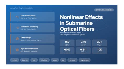 Understanding Submarine Optical Fibers - wintechmobiles.com