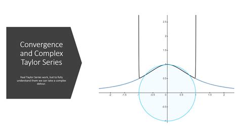 Understanding Taylor Series Convergence - wintechmobiles.com