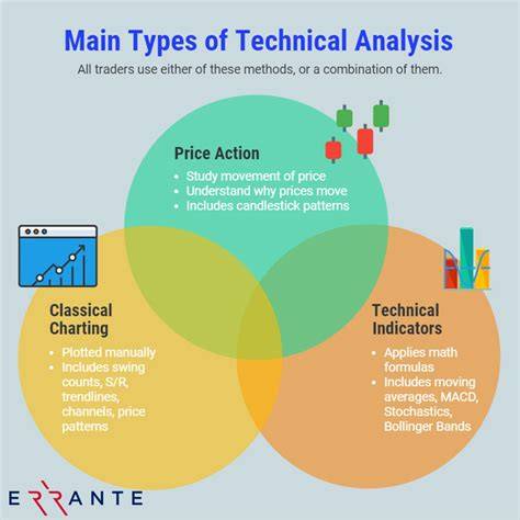 Understanding Technical Indicators: Types, Uses, and … - balustradellc
