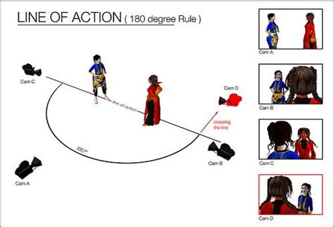 Understanding the 180-Degree Rule in Cinematography - balustradellc