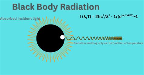 Understanding the Black Body in Radiation - Optris - wintechmobiles.com
