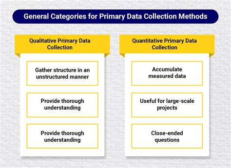Understanding the Categories and Methods of … - balustradellc