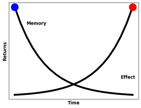 Understanding the Cause-and-Effect Timeframes: The Delayed ... - balustradellc