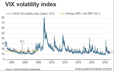 Understanding the CBOE Volatility Index (VIX) in Investing - balustradellc