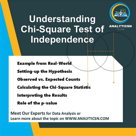 Understanding the Chi-Square Test of Independence - Statistics Solutions - wintechmobiles.com