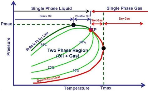 Understanding the Concept of Phase Diagrams - wintechmobiles.com