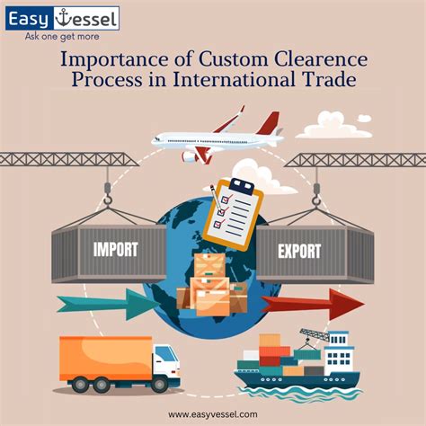 Understanding The Customs Clearance Process - ICS … - balustradellc