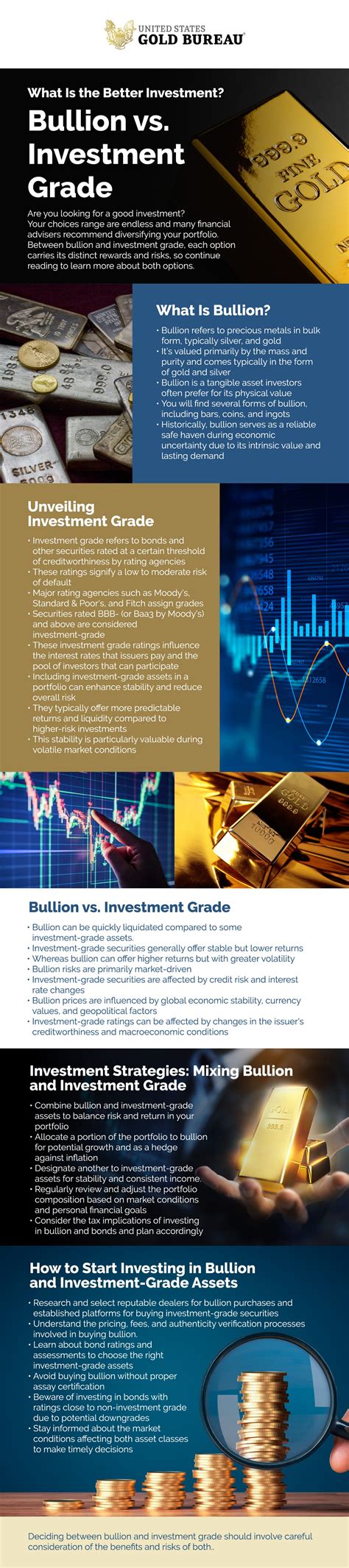 Understanding the Difference: Collectible vs. Investment Grade Gold Bullion - balustradellc