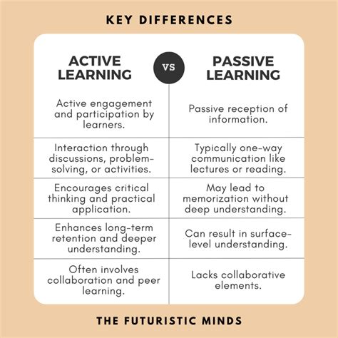Understanding the Differences Between Active vs. - balustradellc