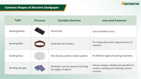 Understanding the Different Types of Sandpaper and Their Uses: An ... - balustradellc