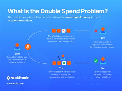 Understanding the Double Spend Problem - tftc.io - coolestguyplanet.net