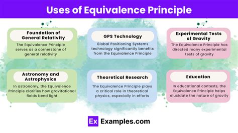Understanding the Equivalence Principle - Testbook - wintechmobiles.com