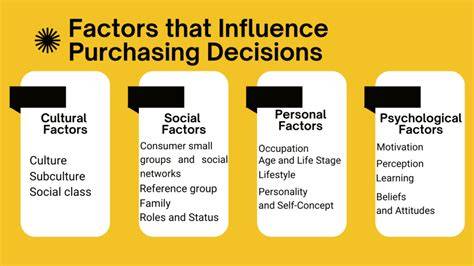 Understanding the Factors that Influence Perceptions of Post - raincitystudios.com