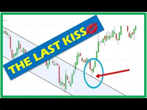 Understanding the facts of the KISS trading strategy - balustradellc