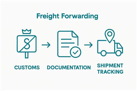 Understanding The Freight Forwarding Process: Key … - balustradellc