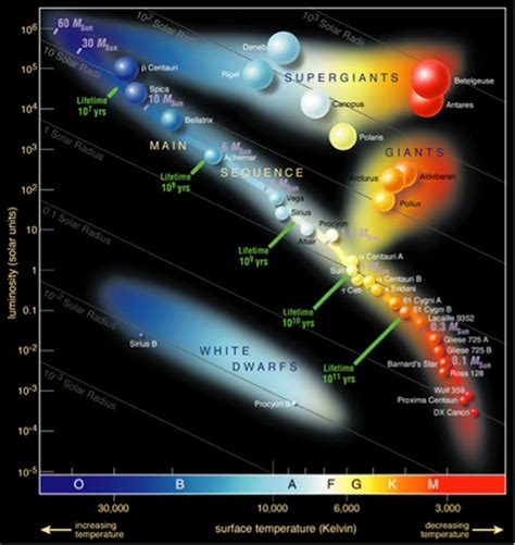 Understanding the Hertzsprung-Russell Diagram and Stellar Classes ... - muktibox.com