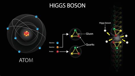 Understanding the Higgs Boson Particle and Its Impact - wintechmobiles.com