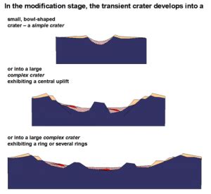 Understanding the Impact Cratering Process: a Simple … - wintechmobiles.com