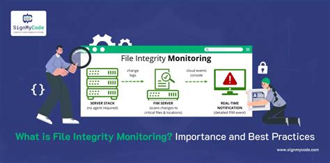 Understanding The Importance Of File Integrity Monitoring Fim In ... - coolestguyplanet.net